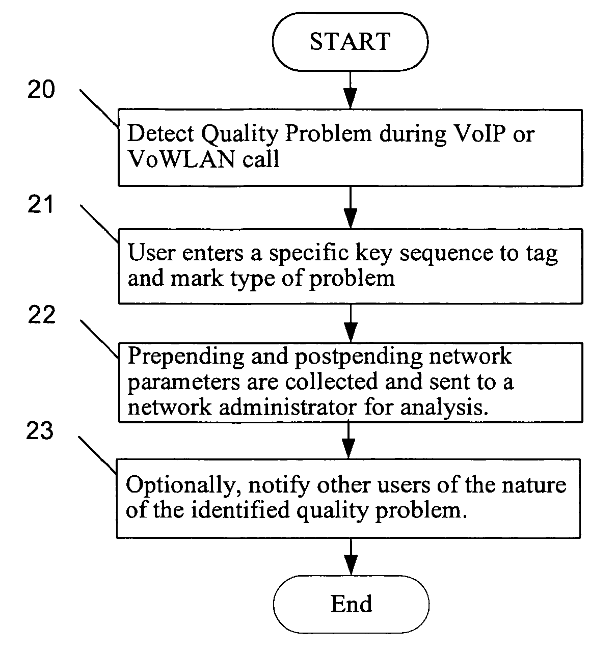 User semantic overlay for troubleshooting convergent network problems