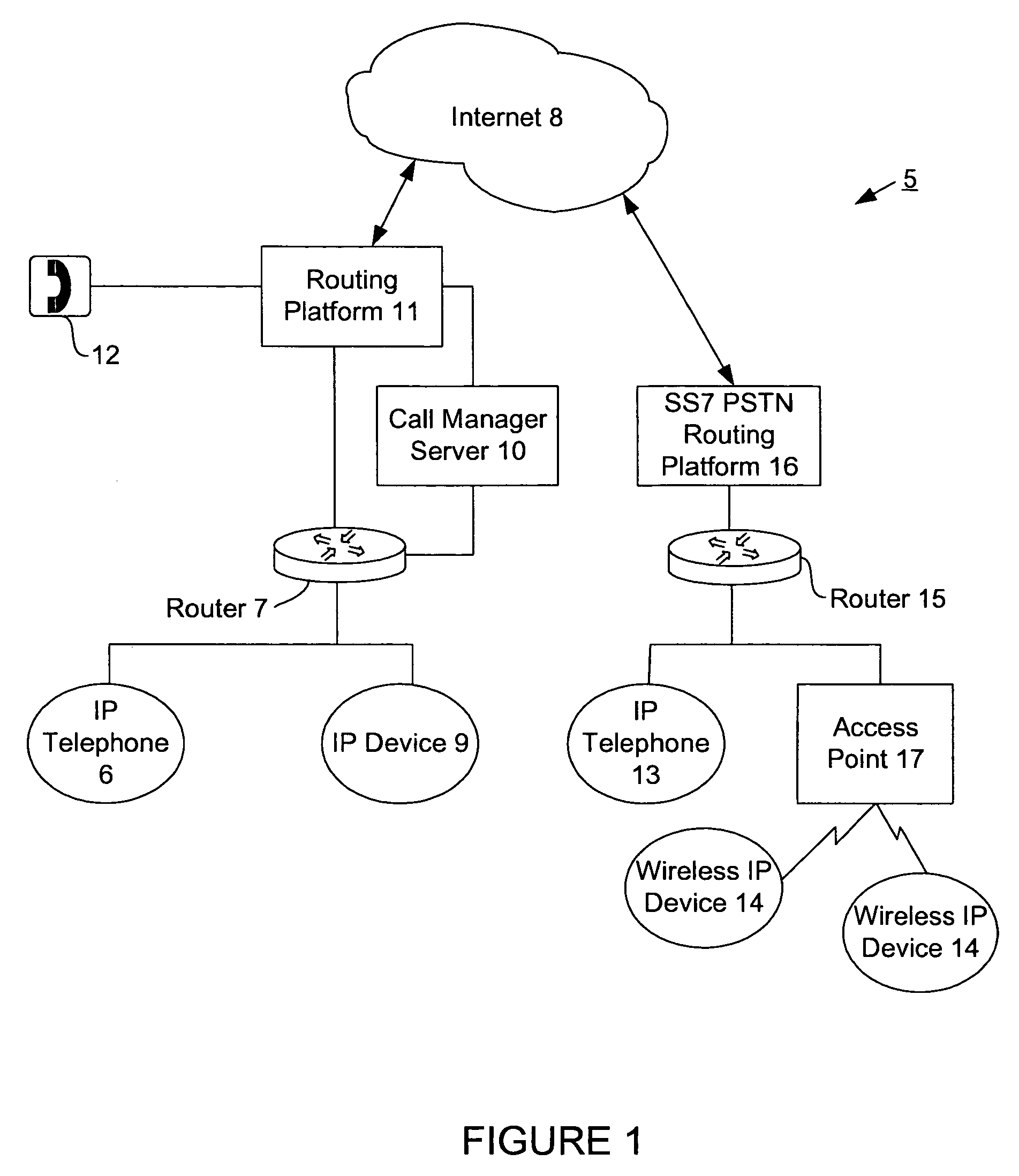 User semantic overlay for troubleshooting convergent network problems