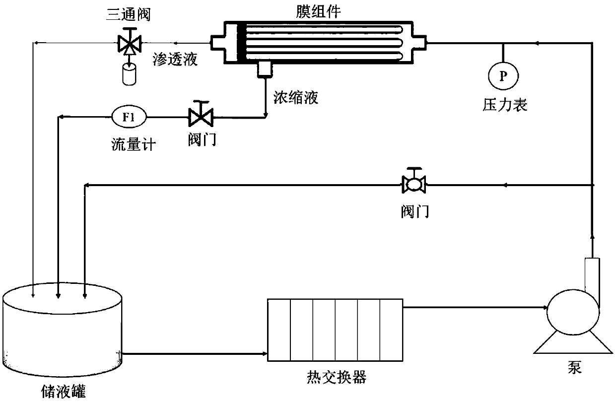 Novel Janus polymer hollow fiber membrane and preparation method and application thereof