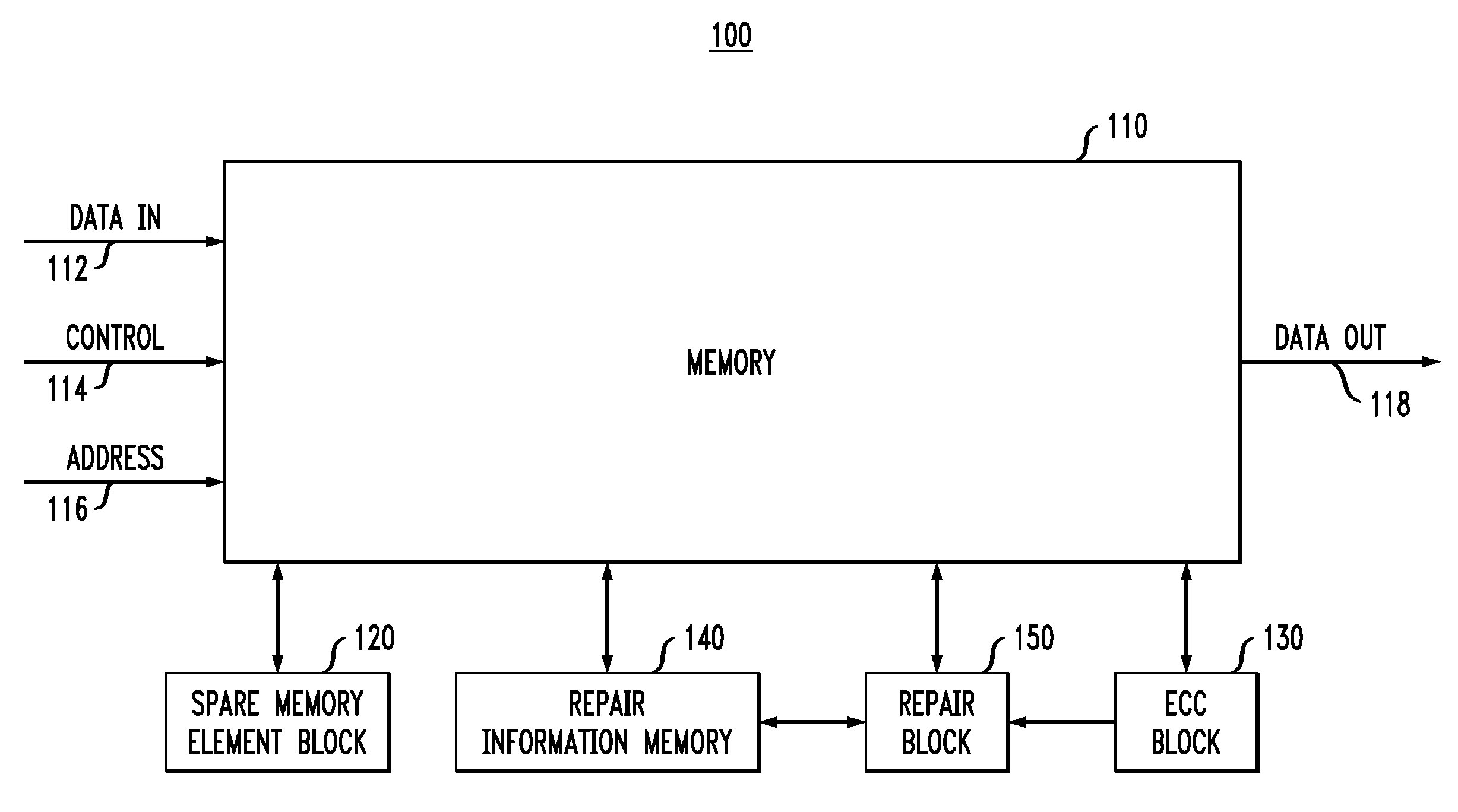 High-reliability memory