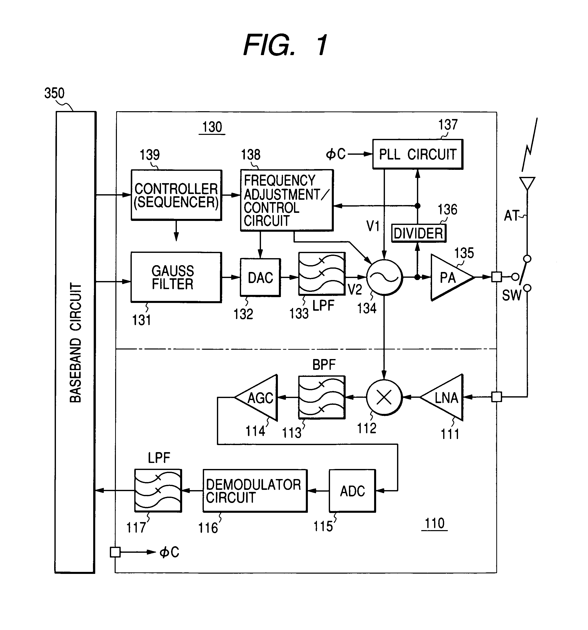 Communication semiconductor integrated circuit with frequency adjustment/control circuit