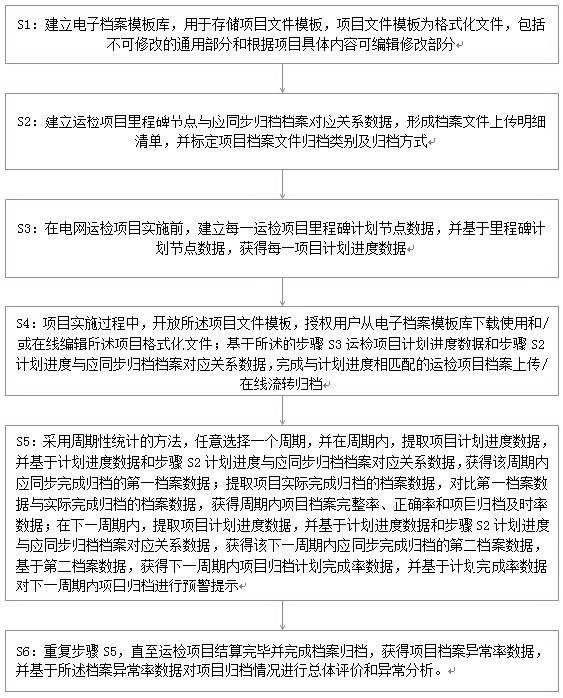 Electronic archiving method and system for power grid operation and maintenance project archives