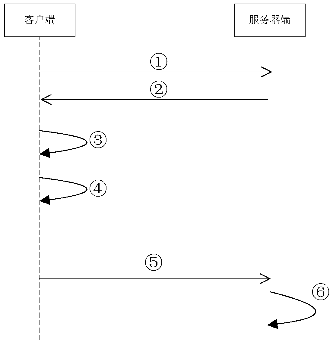 A biometric-based security verification method and client and server