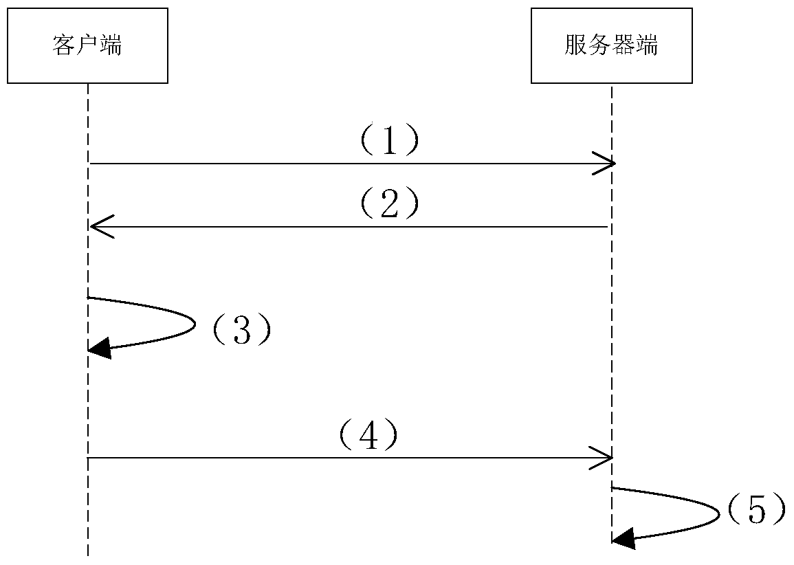 A biometric-based security verification method and client and server