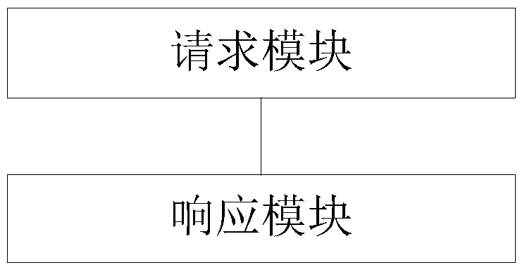 A biometric-based security verification method and client and server