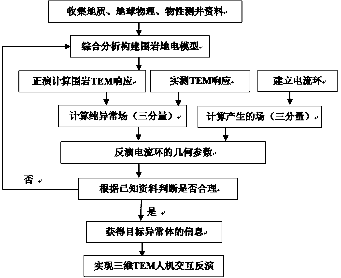 Transient electromagnetic quick three-dimensional human-machine interaction inversion method