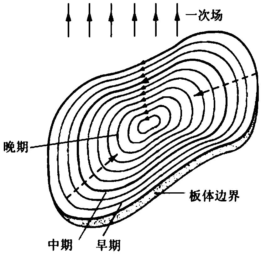 Transient electromagnetic quick three-dimensional human-machine interaction inversion method