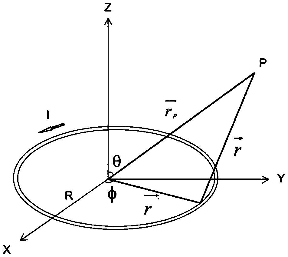 Transient electromagnetic quick three-dimensional human-machine interaction inversion method