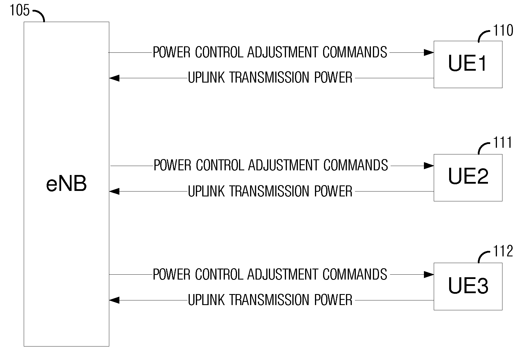 System and Method for Uplink Power Control in a Wireless Communications System