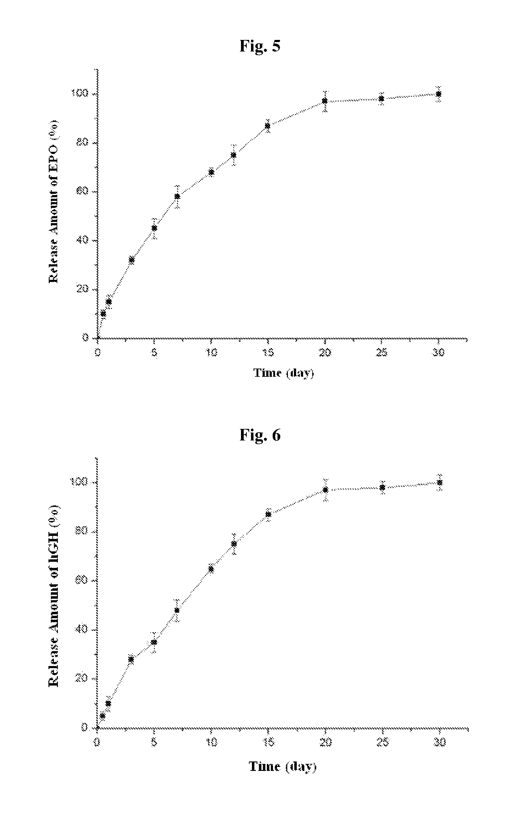 Biodegradable and thermosensitive poly(organophosphazene) hydrogel, preparation method thereof and use thereof