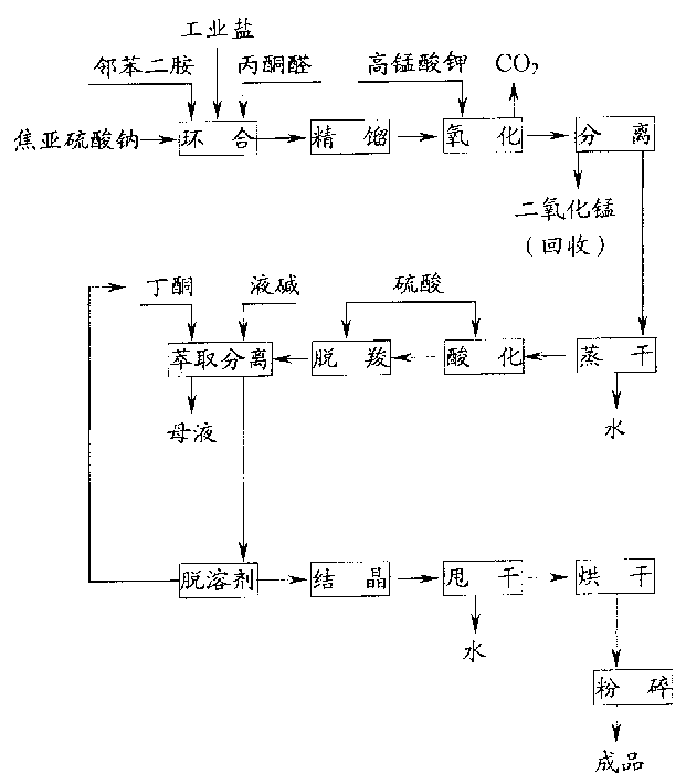 Process for preparing 5-methyl pyrazine-2-carboxylic acid