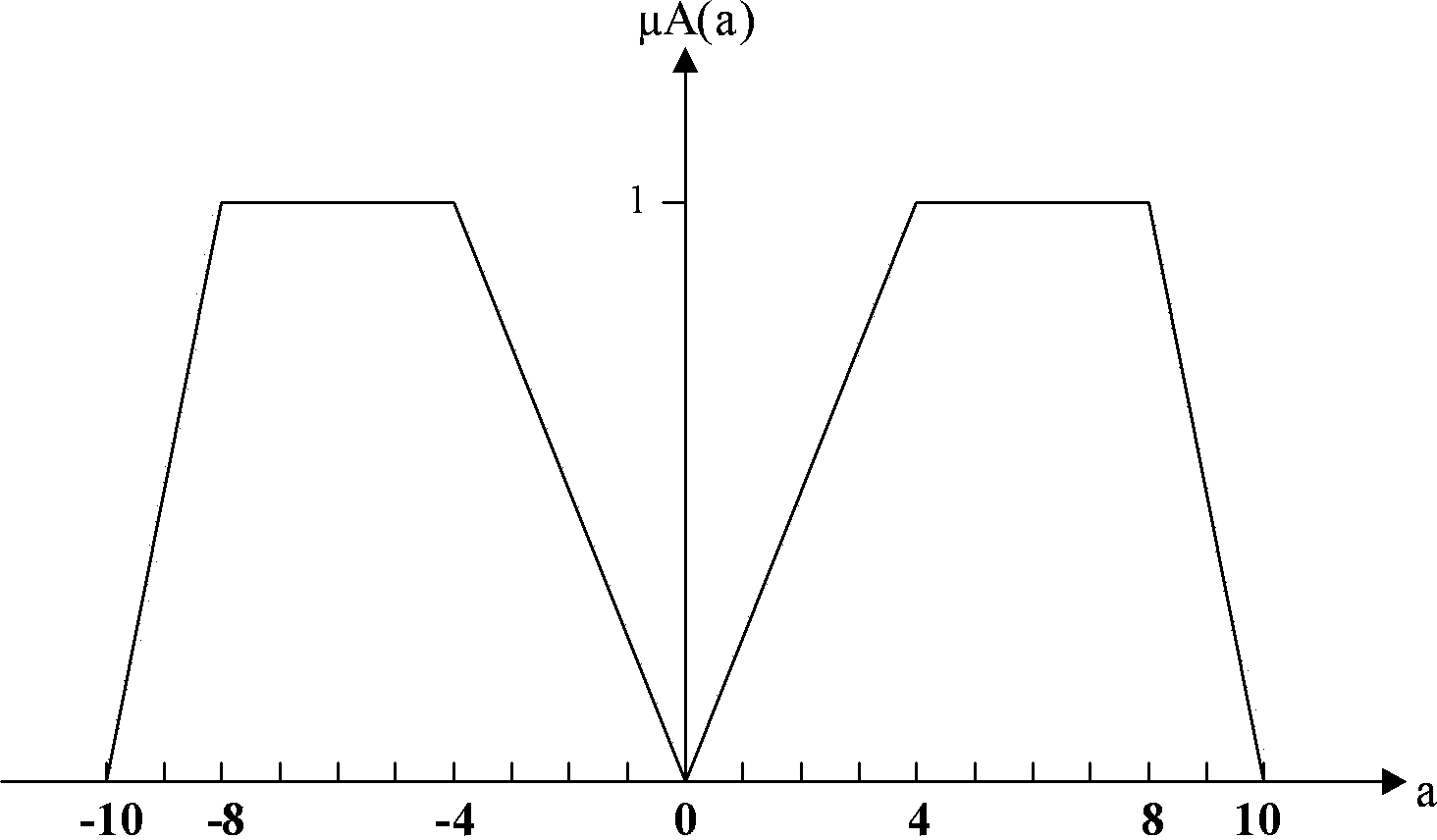 Method for performing fuzzy control on frequency of direct-current sending end island system