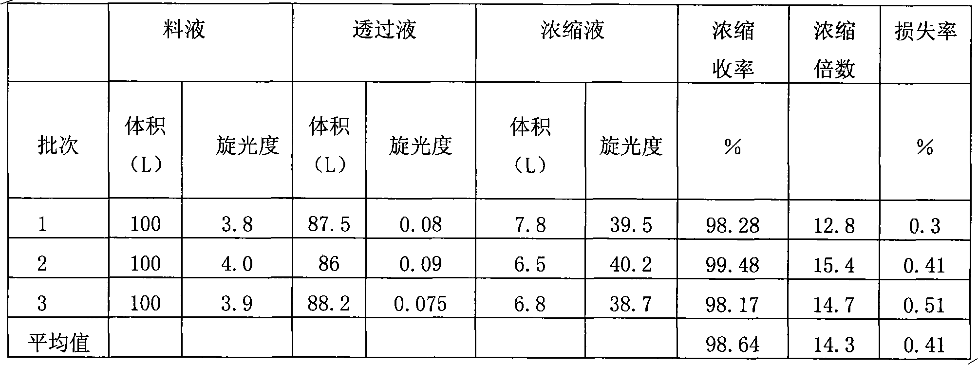 Method for concentrating amikacin desorbed solution using nano filtration technique