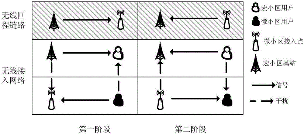 Spectrum resource allocation method for wireless return link heterogeneous internet of things