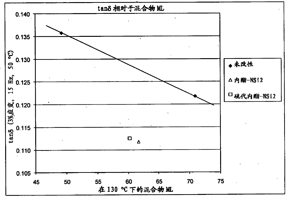 Polymers functionalized with lactones or thiolactones containing a protected amino group