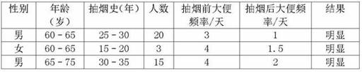 Jasmine cigarette and production method