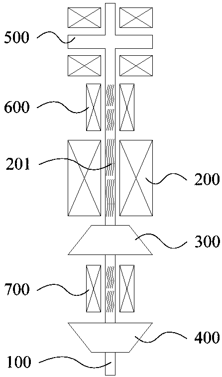 Rotor system and control method of rotor system as well as gas turbine generator set and control method of gas turbine generator set