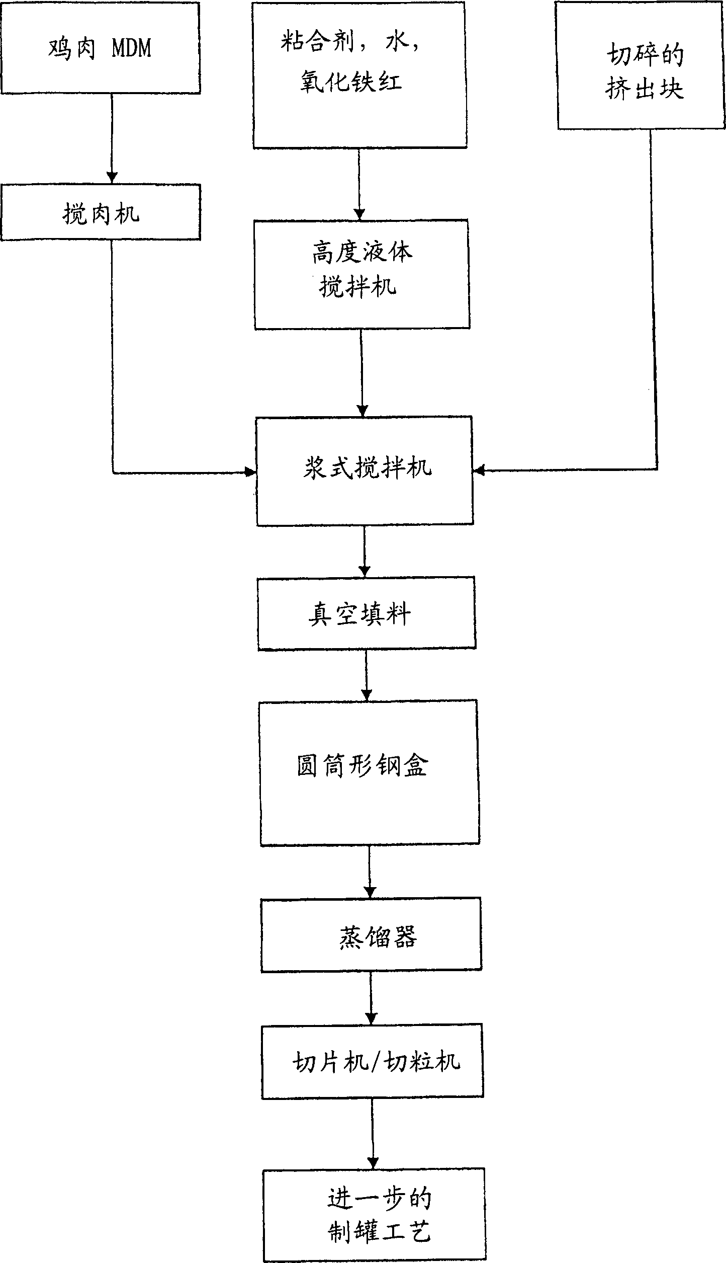 Packaged pet food of novel appearance