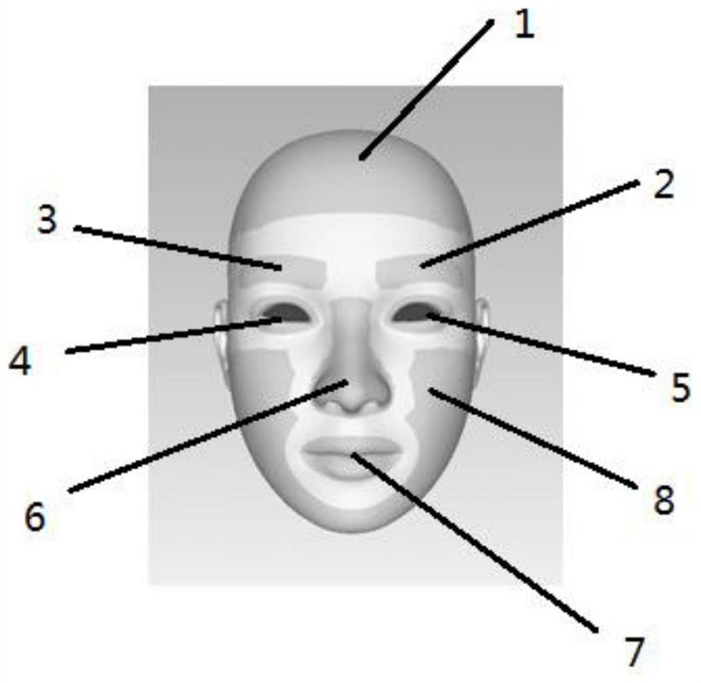 Face image processing method and device, electronic equipment and storage medium