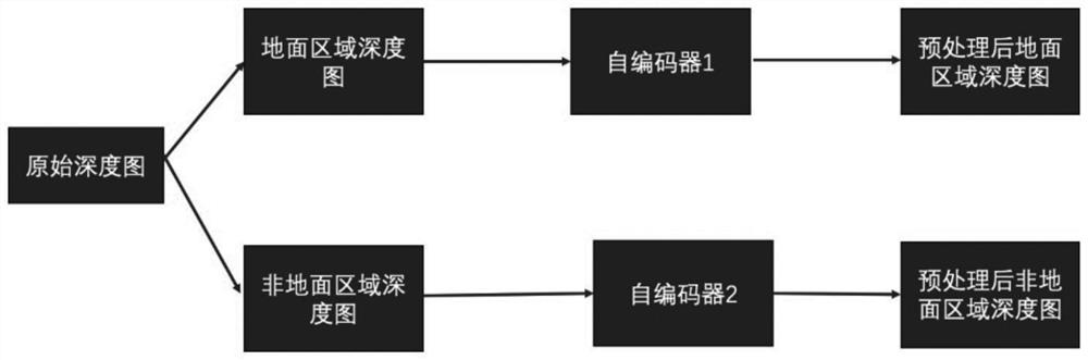 Robot following method and device, electronic equipment and storage medium