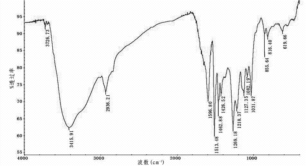 Method for selectively separating lignin and cellulose from lignocellulose biomasses