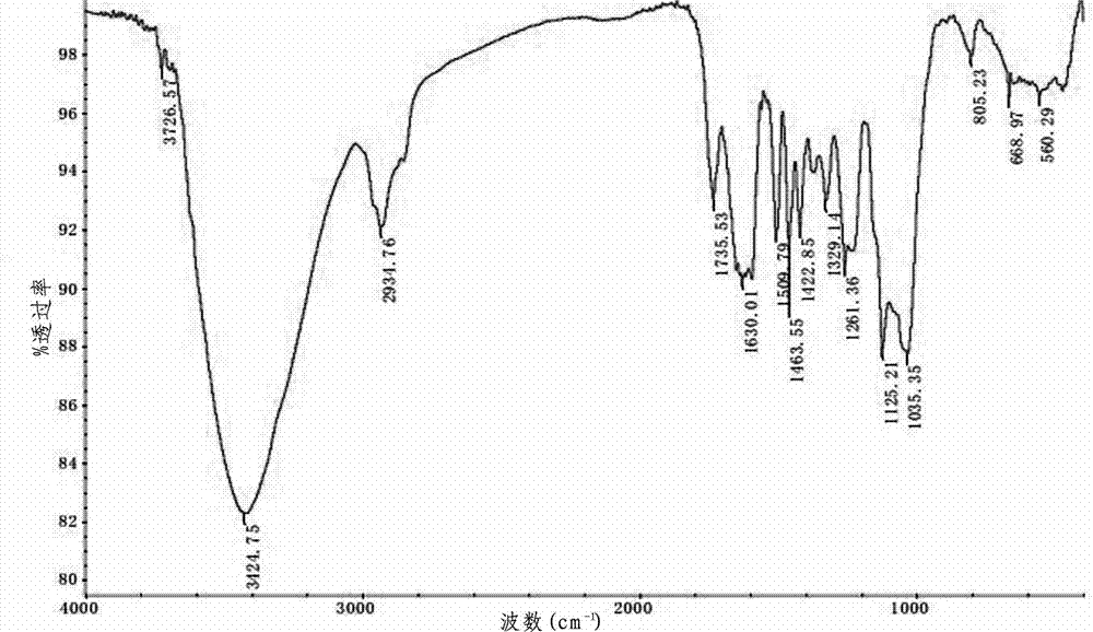 Method for selectively separating lignin and cellulose from lignocellulose biomasses