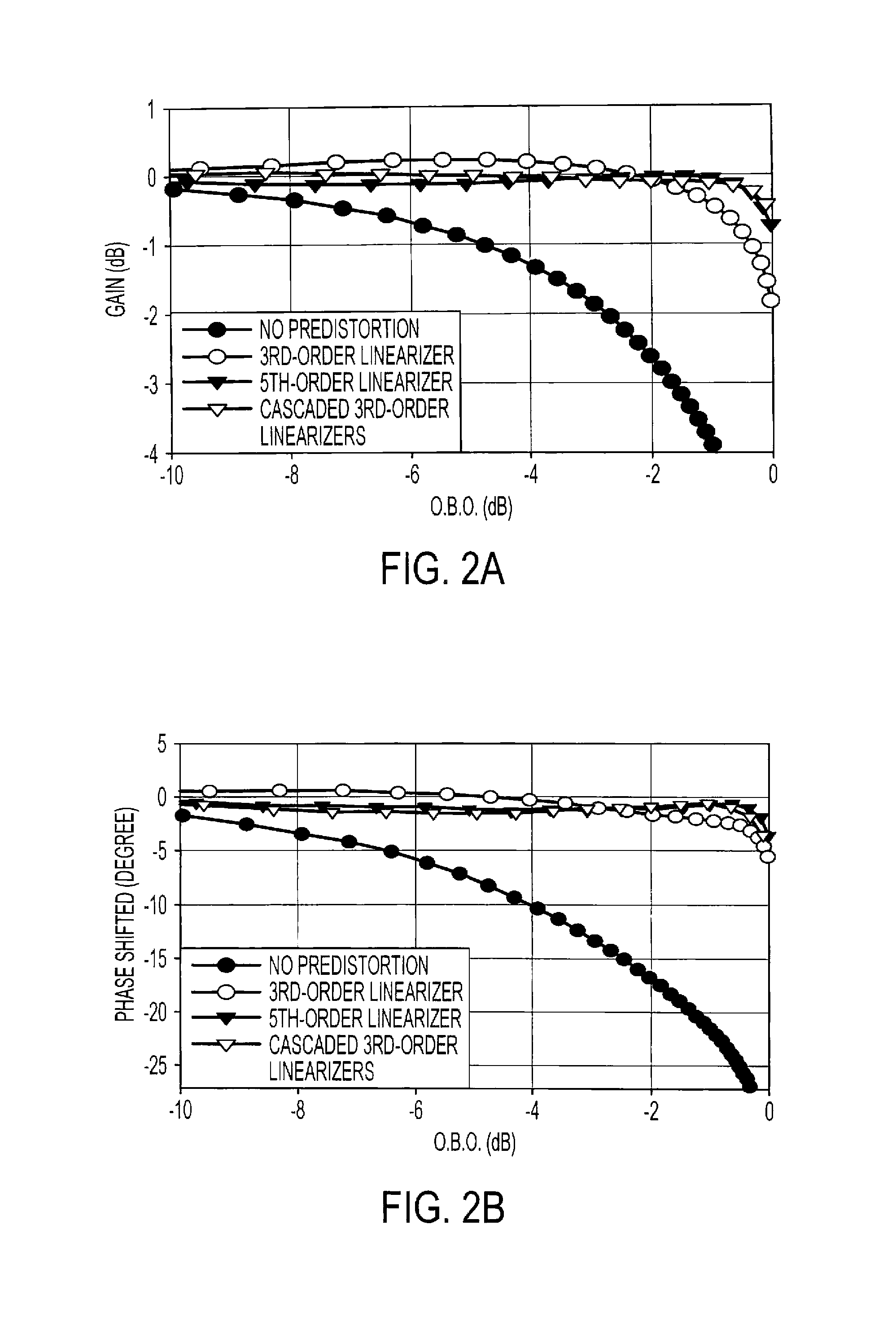 Predistortion linearizer using cascaded lower-order linearizers