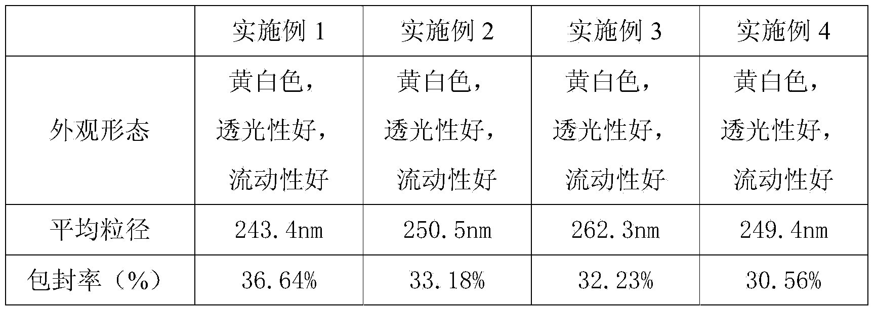 Production process for preparing astragalus polysaccharide lipidosome nano preparation