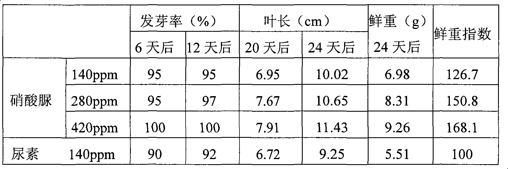 Liquid fertilizer for soil cultivation and method of cultivating crop