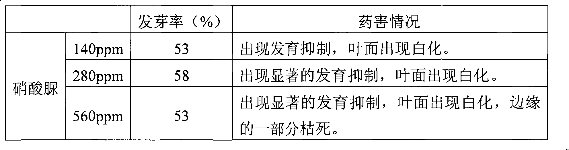 Liquid fertilizer for soil cultivation and method of cultivating crop