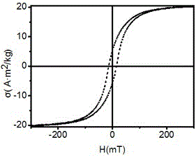 Monodisperse composite magnetic microsphere and preparation method thereof