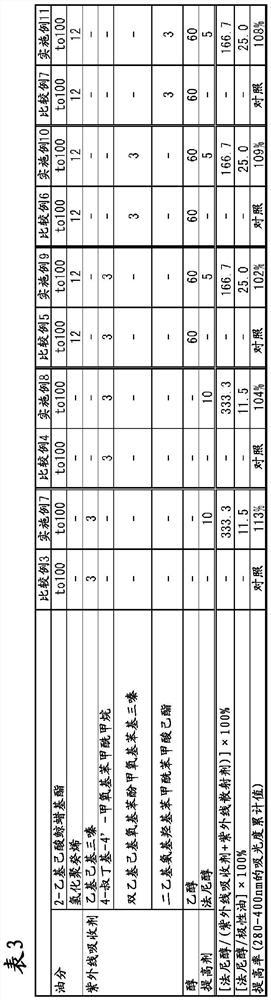 External preparation for skin and method for improving ultraviolet protection effect