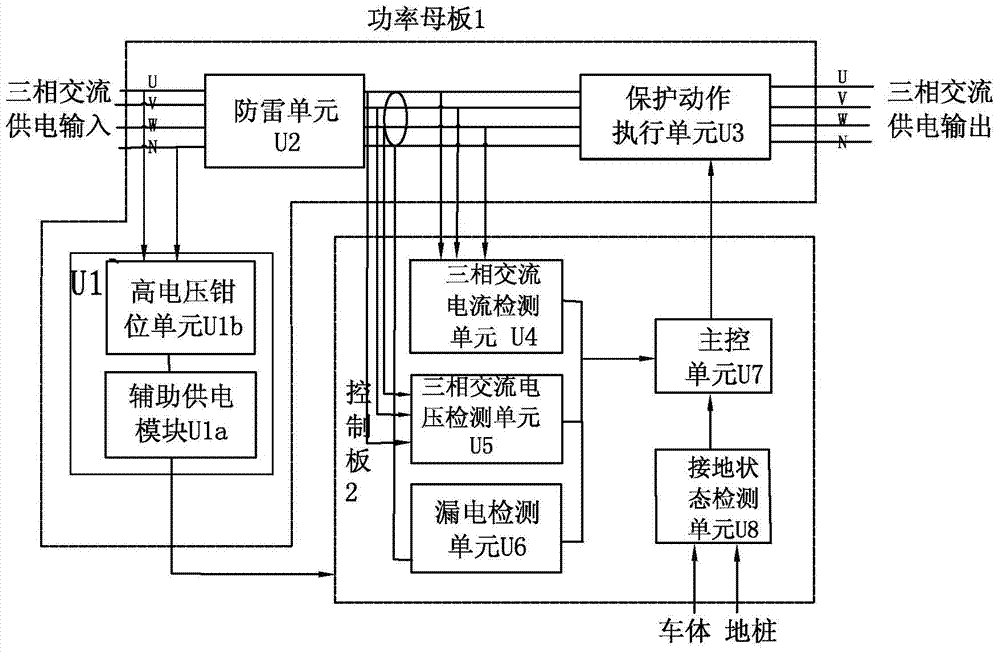 Intelligent monitoring unit for vehicle-mounted three-phase alternating current power supply equipment