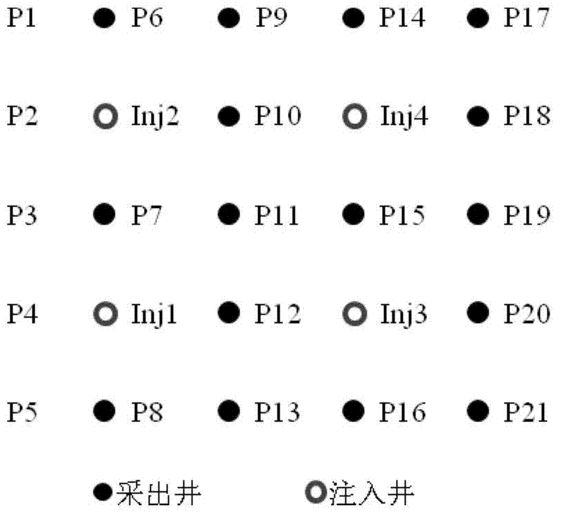 Water drive development oil reservoir well pattern injection-production relation determination method