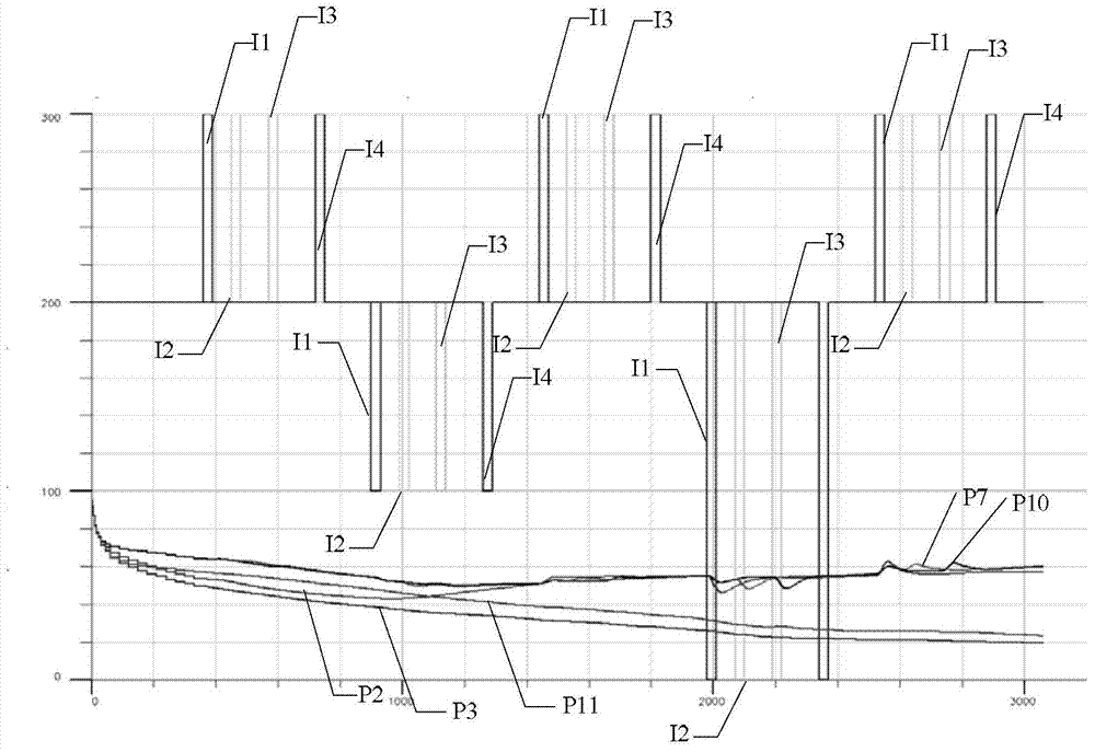 Water drive development oil reservoir well pattern injection-production relation determination method