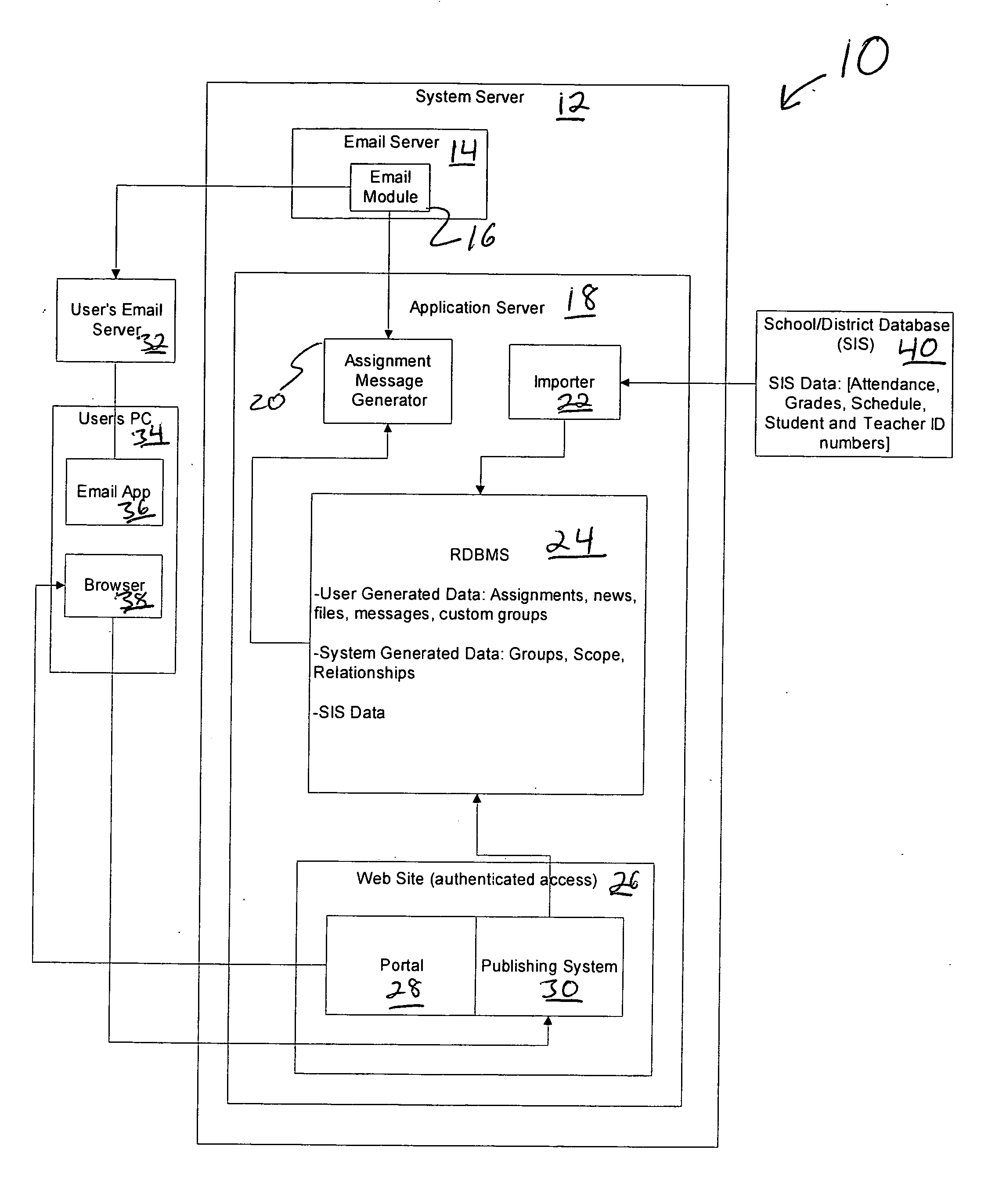 System and method for online collaboration in a learning environment