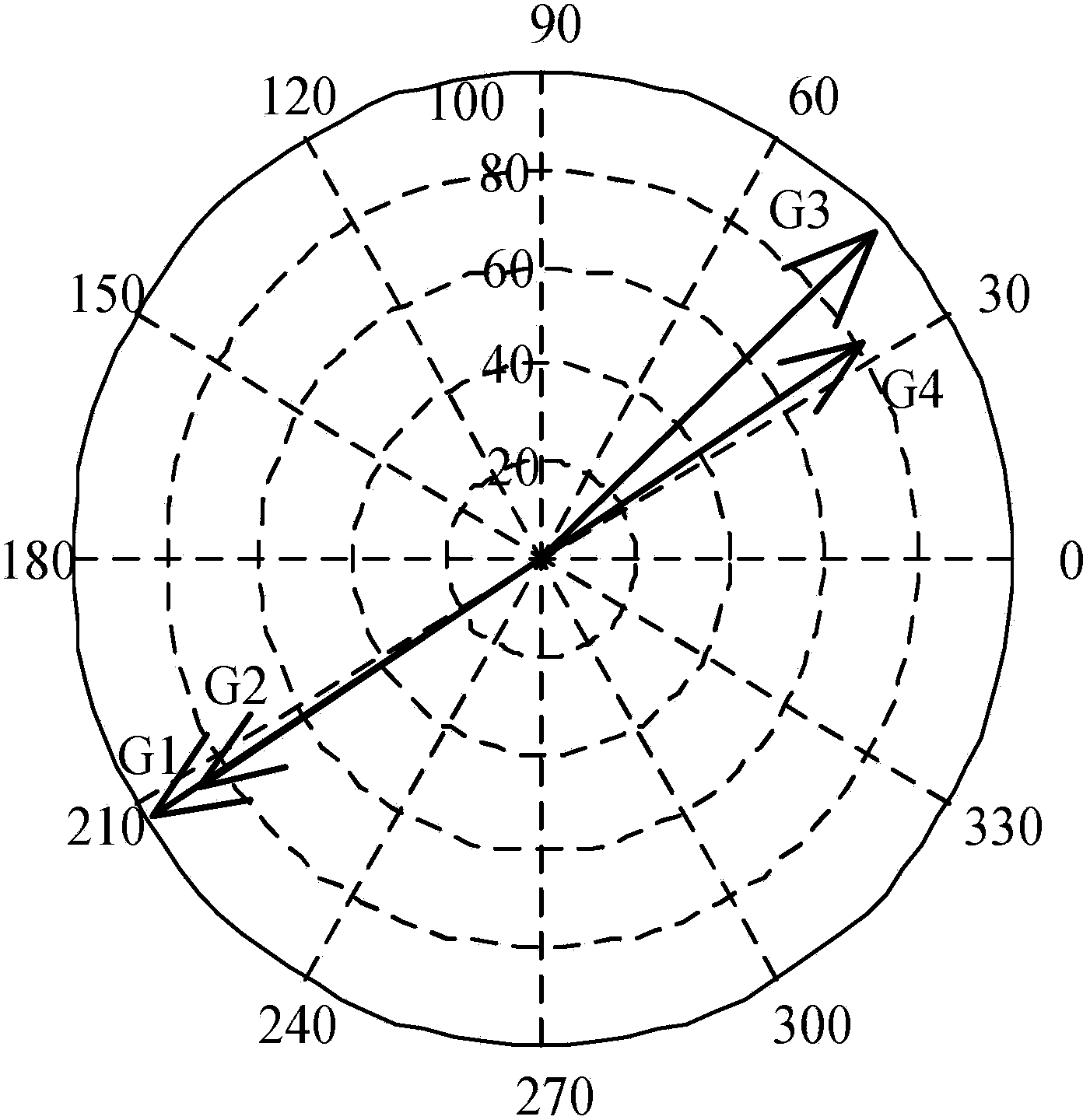 Low frequency oscillation online identification method based on cross-correlation function denoising algorithm