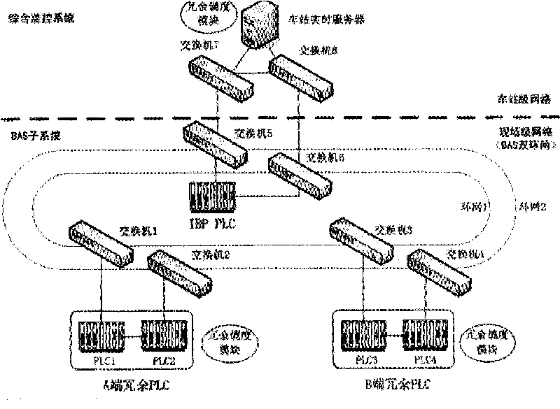 BAS control system of urban railway system and method thereof