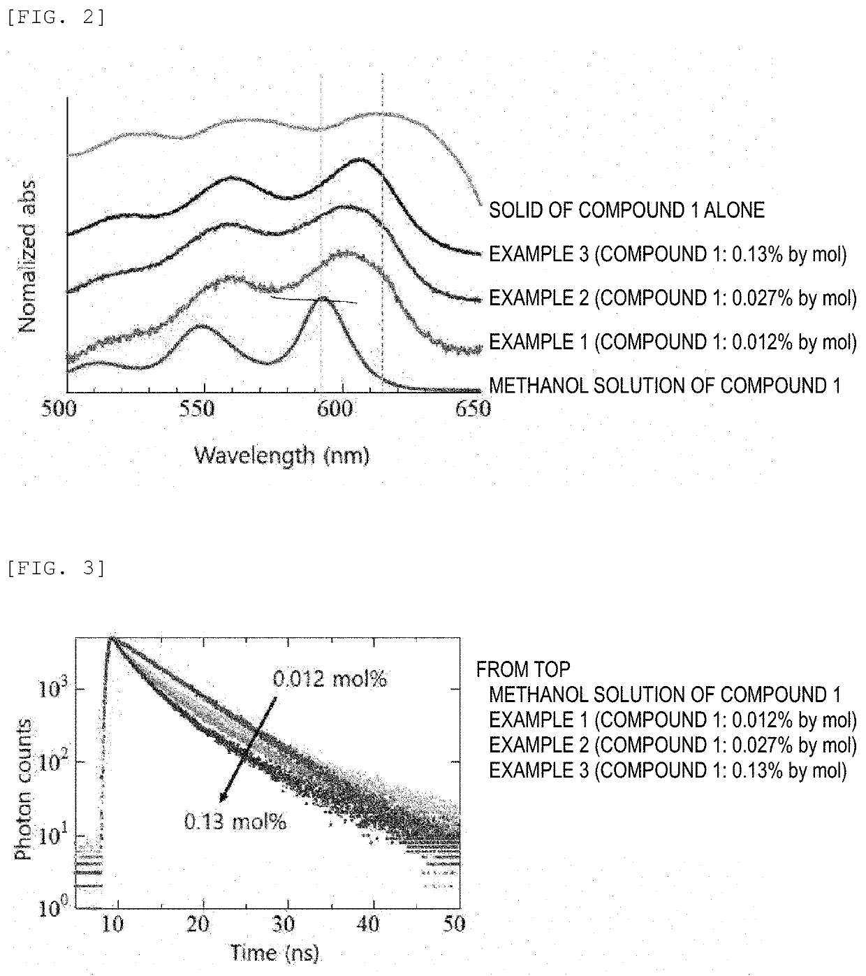 Composition, composition for dynamic nuclear polarization, polarization enhancing method, highly polarized substance, and nmr measurement method