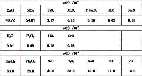 Soil conditioner based on secondary use of chemical phosphorus tailings and preparation method of soil conditioner