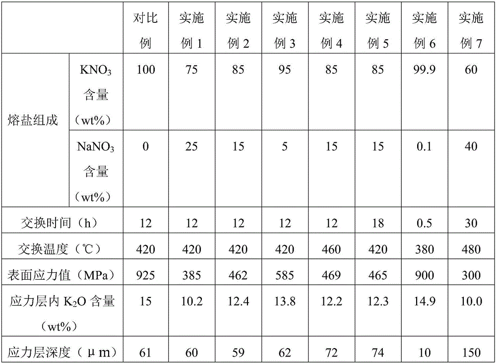 Chemical enhancement method of high-alkalinity aluminum silicate glass with controllable surface stress