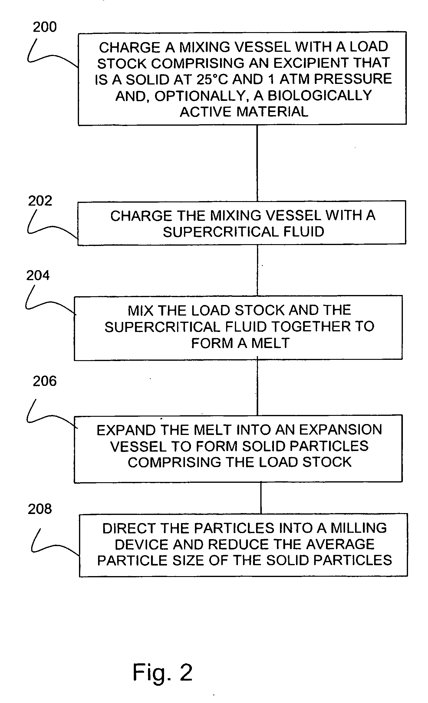 Method and apparatus for enhanced size reduction of particles