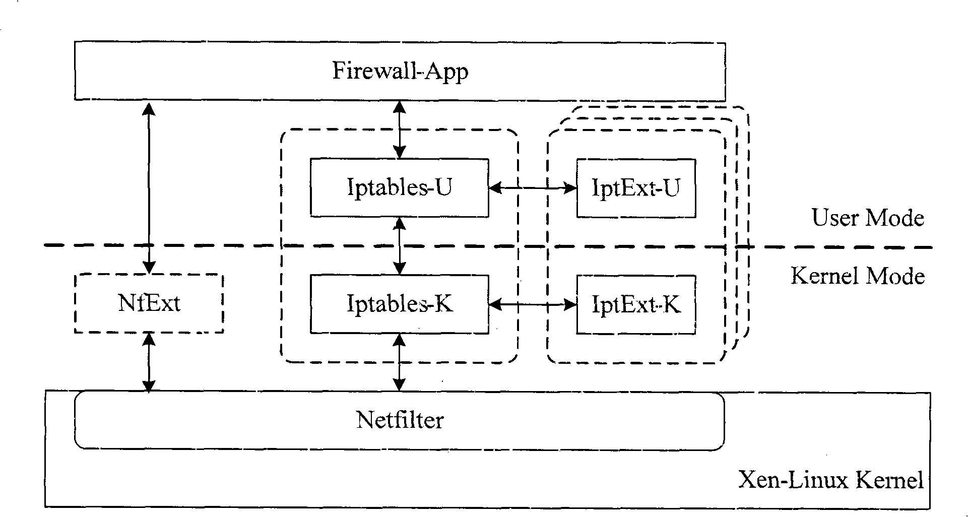 Firewall system based on virtual machine