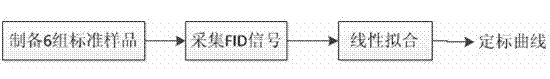 Method for detecting oil applying rate of fiber