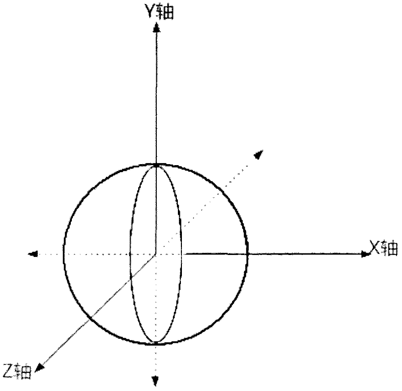 Method utilizing gesture operation in three-dimensional space to realize word input of mobile phone