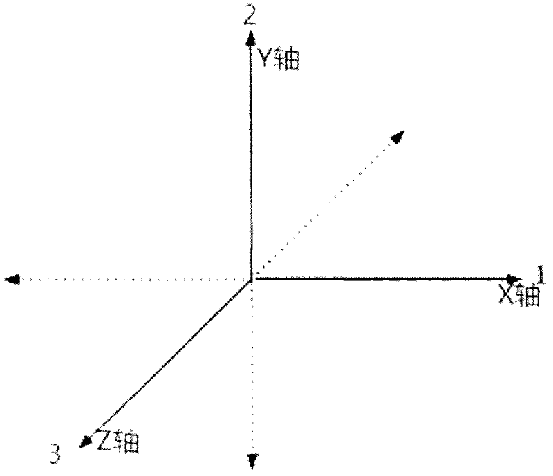 Method utilizing gesture operation in three-dimensional space to realize word input of mobile phone