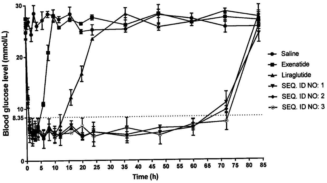 Long-acting oxyntomodulin (OXM) hybrid peptide as well as preparation method and application thereof