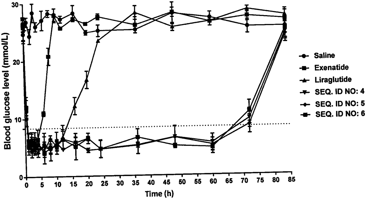 Long-acting oxyntomodulin (OXM) hybrid peptide as well as preparation method and application thereof