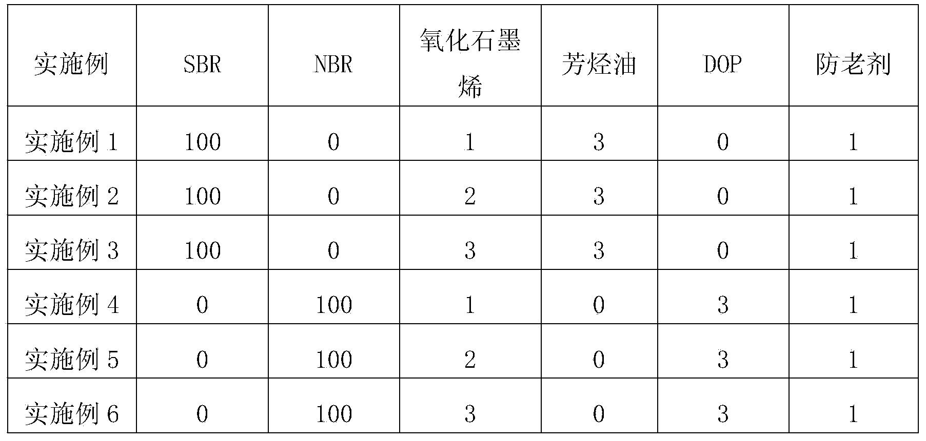 Oil-filled and graphene oxide emulsion-filled co-coagulated rubber and preparation method thereof