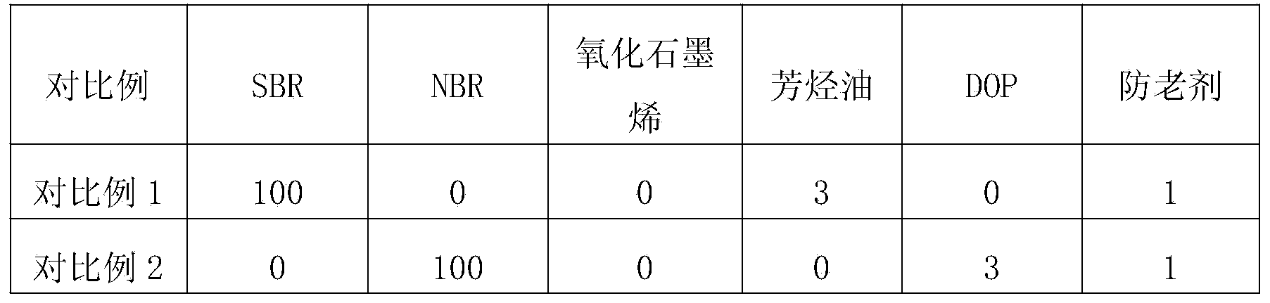 Oil-filled and graphene oxide emulsion-filled co-coagulated rubber and preparation method thereof